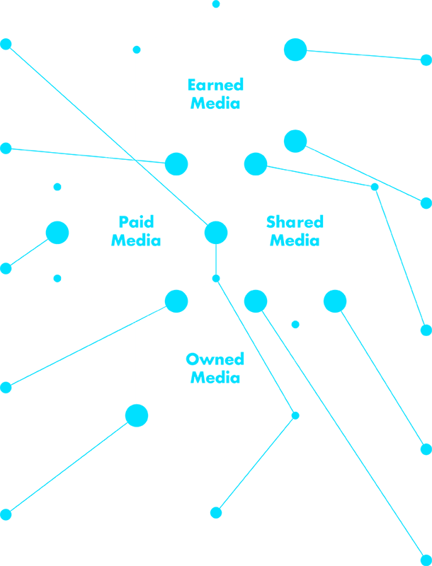 earned media