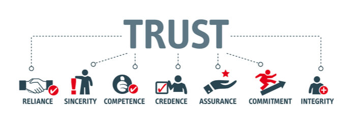 website trust