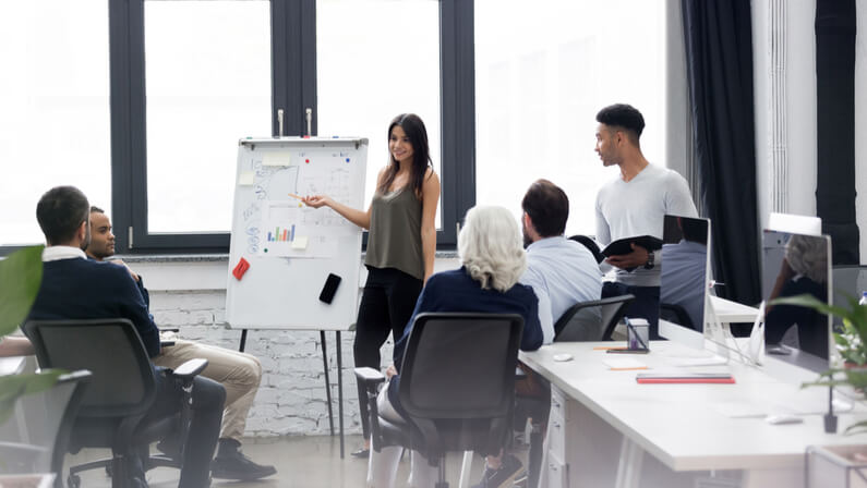 B2B Marketing Process