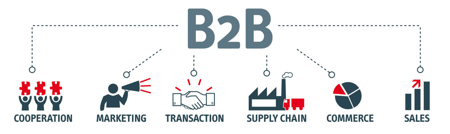 Types of B2B Marketing
