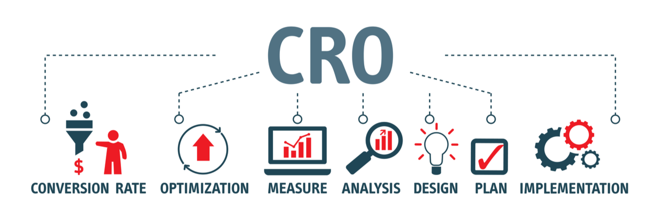 Benefits of Conversion Rate Optimization