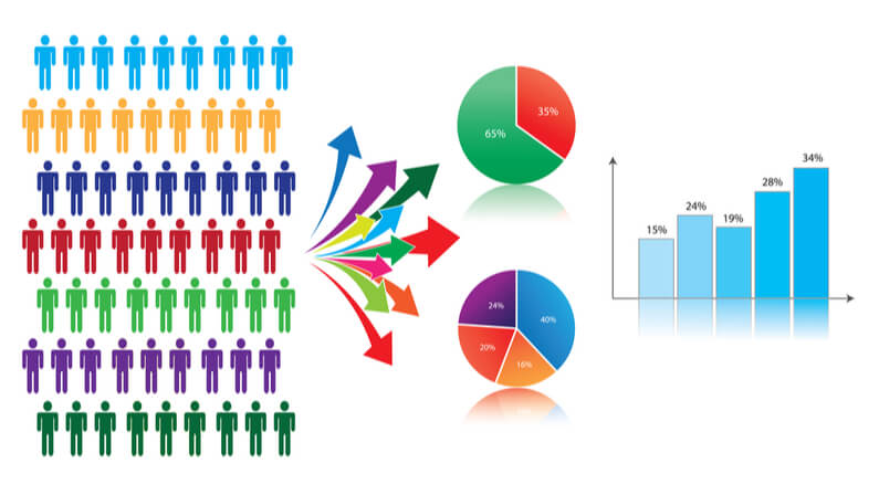 customer purchasing data