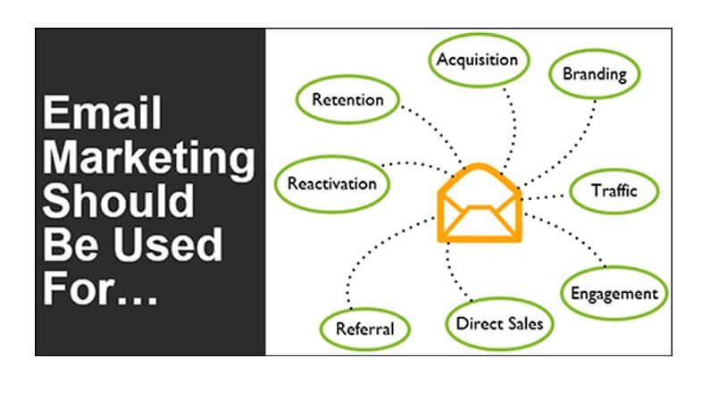 Use Email marketing