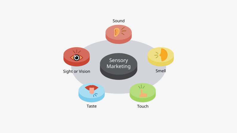 sensory advertising