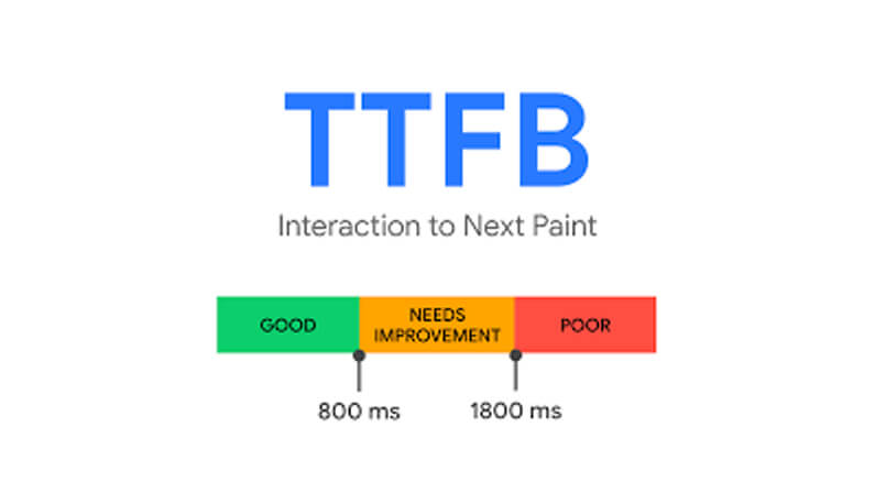 TTFB