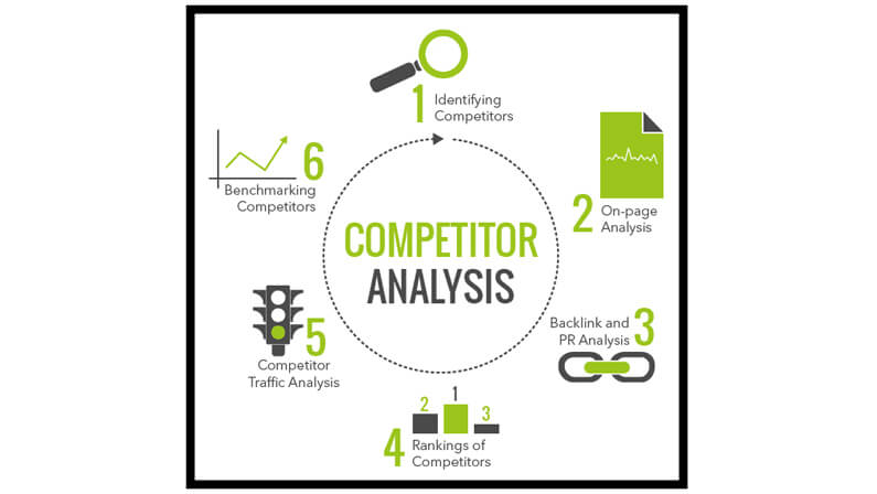 competitor analysis