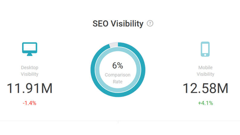 seo visibility