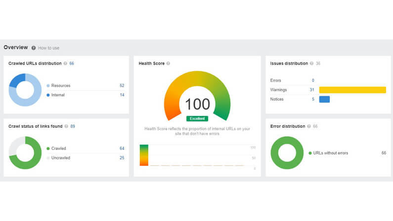 website health