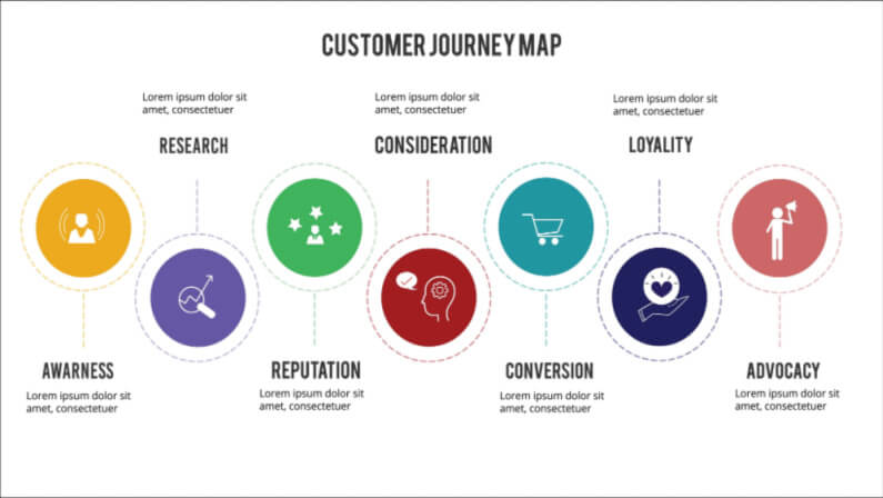 customer journey mapping
